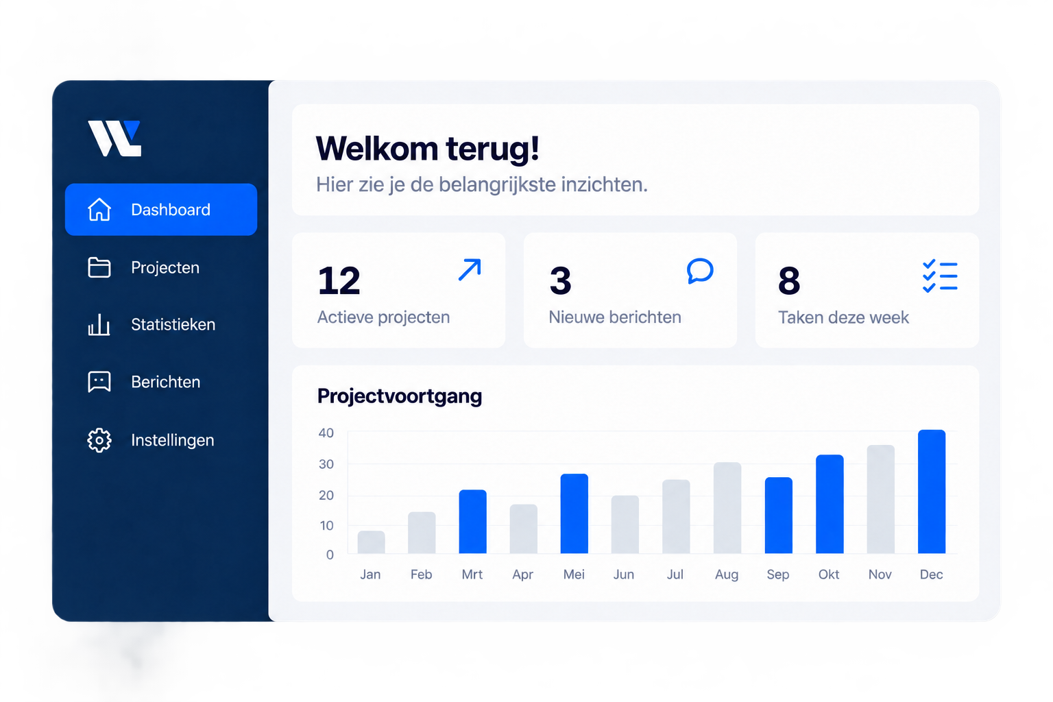 Voorbeeld van een Wierenga Labs dashboard met projecten en voortgang